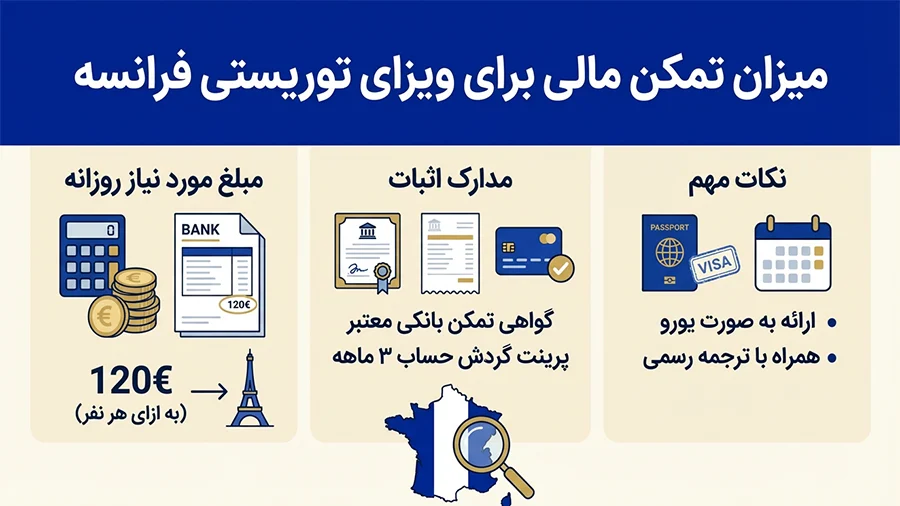 تمکن مالی ویزای توریستی فرانسه