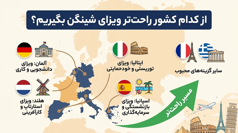 راحتترین کشور برای ویزای شینگن